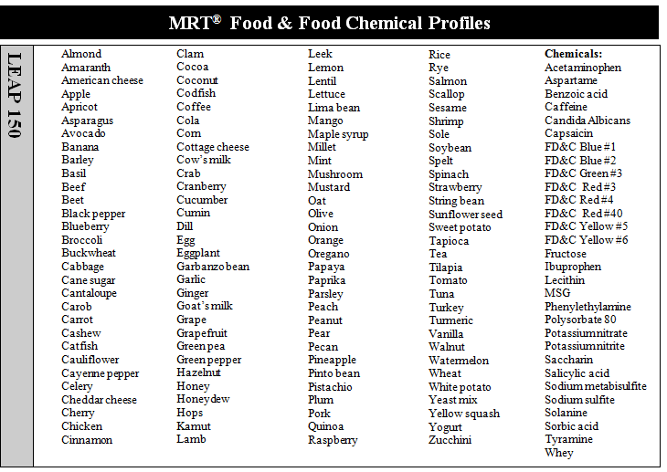 MRT Test identifies your body sensitivity up tp 150 types of food and food chemicals