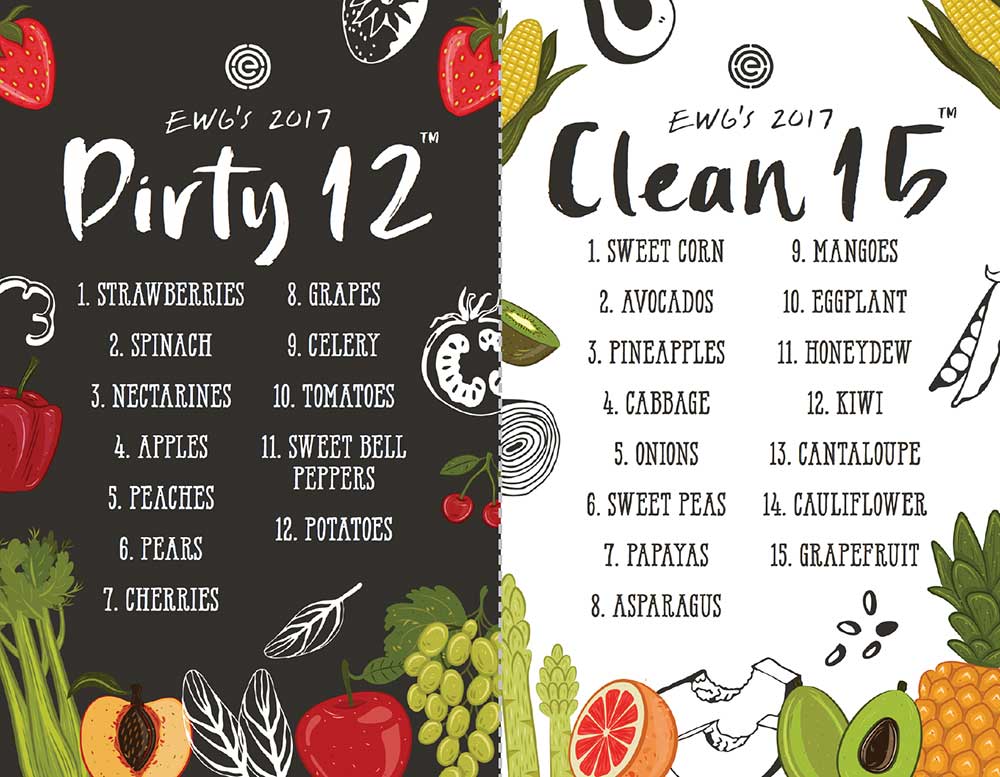 Dirty Dozen and Clean Fifteen list for 2017