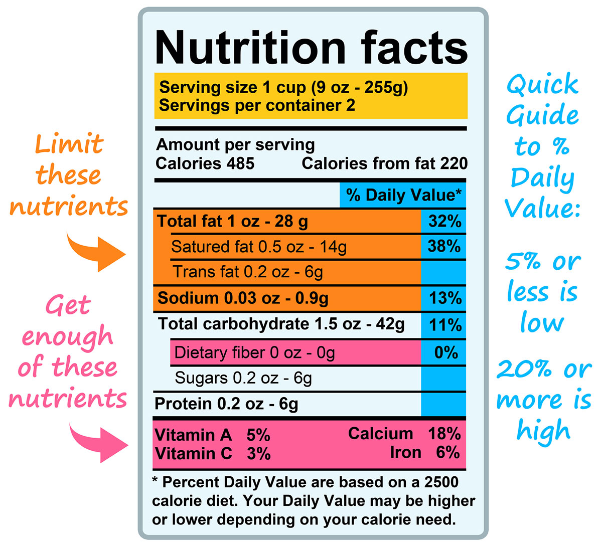 reading-food-labels-worksheet-for-middle-school-pdf-lottie-sheets